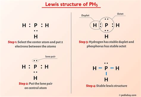 PH3 Lewis Structure, Molecular Geometry  .